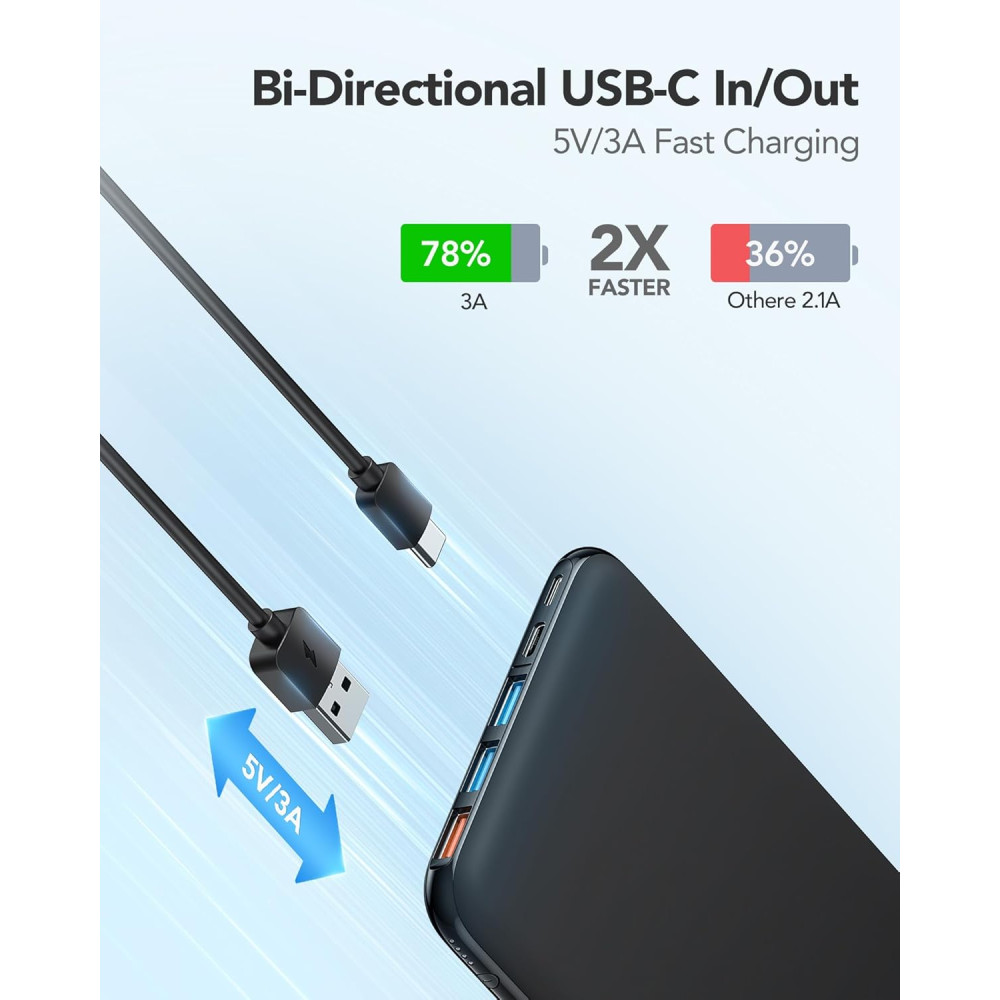 Внешний аккумулятор Charmast 26800 мАч с USB Type-C и 4 выходными портами