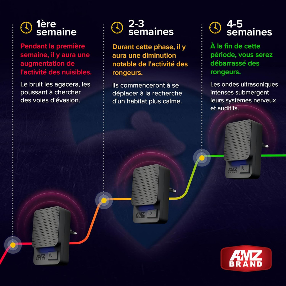 Ультразвуковой отпугиватель вредителей AMZ BRAND с 3 режимами работы (Комплект 2шт)