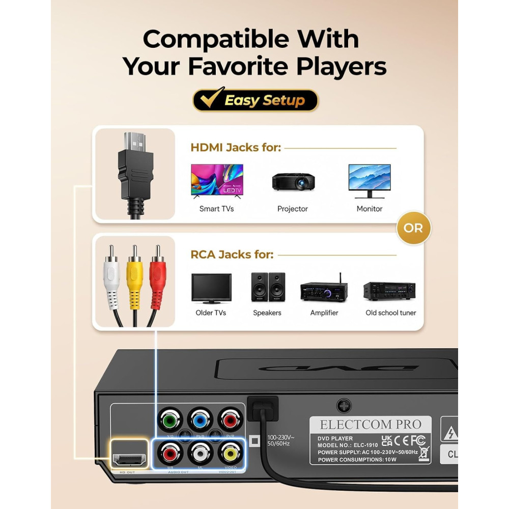 DVD-плеер ELECTCOM PRO для телевизора HDMI, USB и RCA