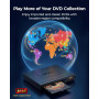 DVD-плеер ELECTCOM PRO для телевизора HDMI, USB и RCA