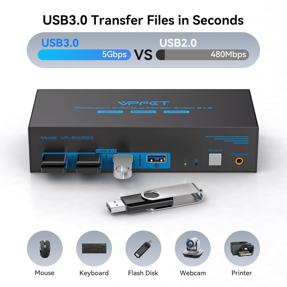 KVM-переключатель VPFET DisplayPort для 2 компьютеров и 2 мониторов