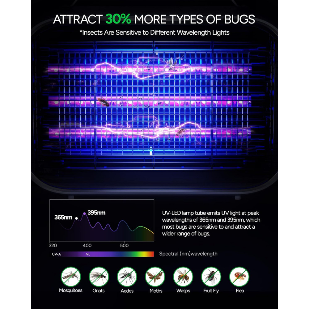 Ловушка для насекомых Buzbug MA015PLUS, 10 Вт
