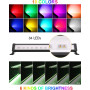 Прожектор для декоративного освещения CLY RGB LED 42 Вт с пультом ДУ