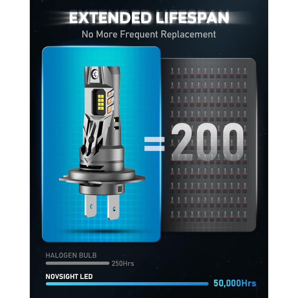 Светодиодные лампы NOVSIGHT H7 LED 90 Вт, 30000 лм, 6500K (Комплект 2 шт)