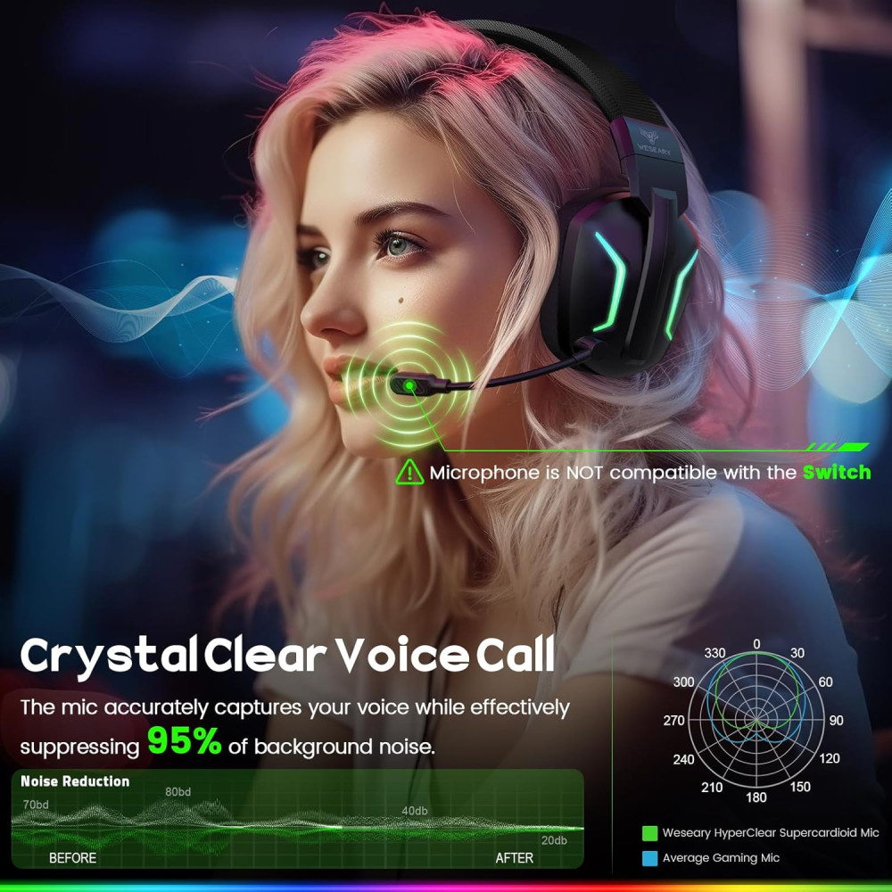 Беспроводная игровая гарнитура WESEARY с Bluetooth 5.4 и микрофоном