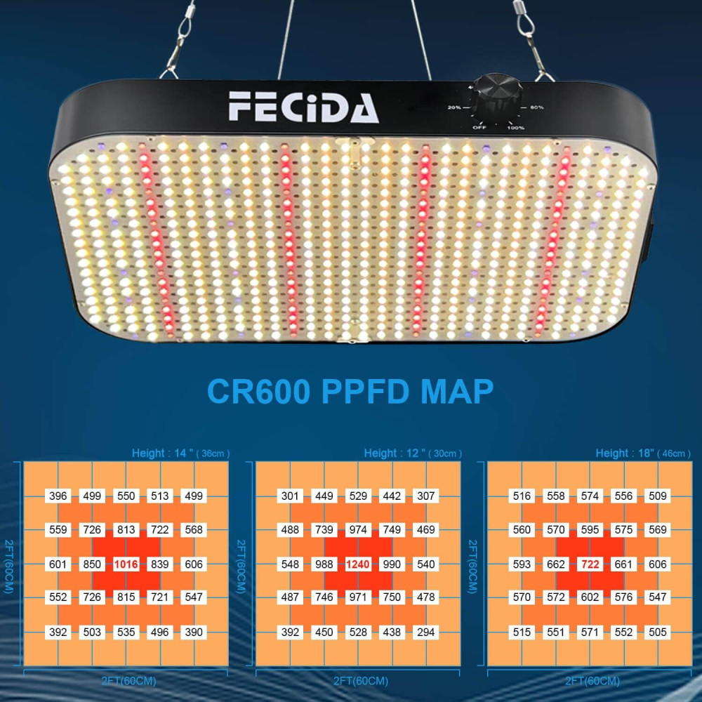 Фитолампа FECiDA УФ-ИК-излучение, полний спектр для растений 1000 Вт