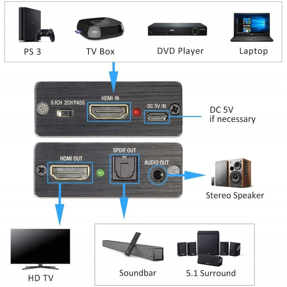 HDMI Audio Разветвитель Adapter ROOFULL 4K HDMI, HDMI Конвертер, экстрактор