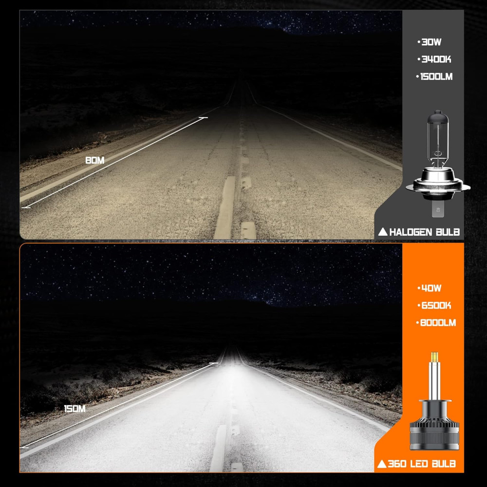 Автомобильные LED лампы KOYOSO H1 360° 16000 лм 80 Вт 6500K белый свет 2 шт