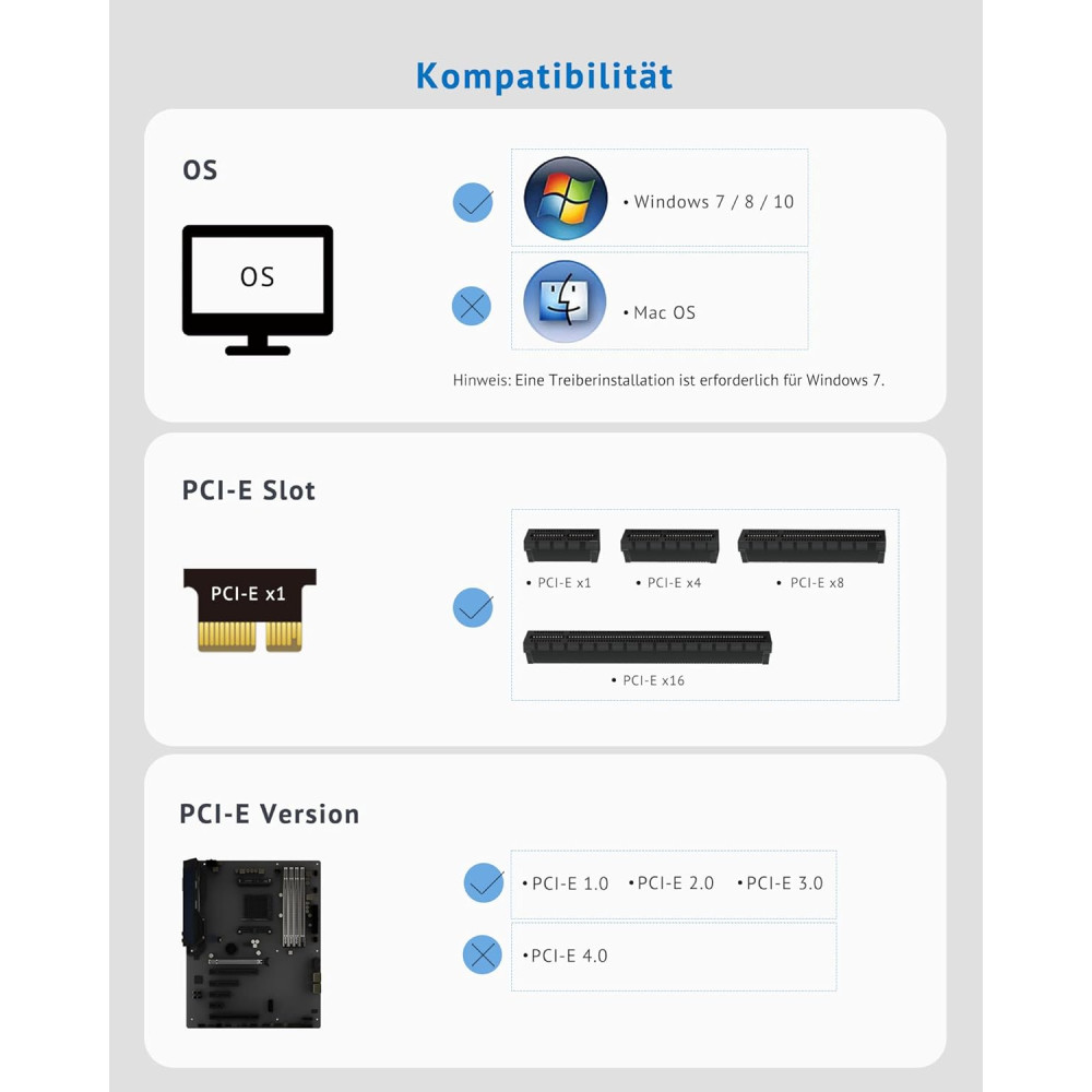 5-портовая карта, плата расширения SupaGeek USB 3.0 PCI-E (2 порта USB-C и 3 порта USB-A) для ПК